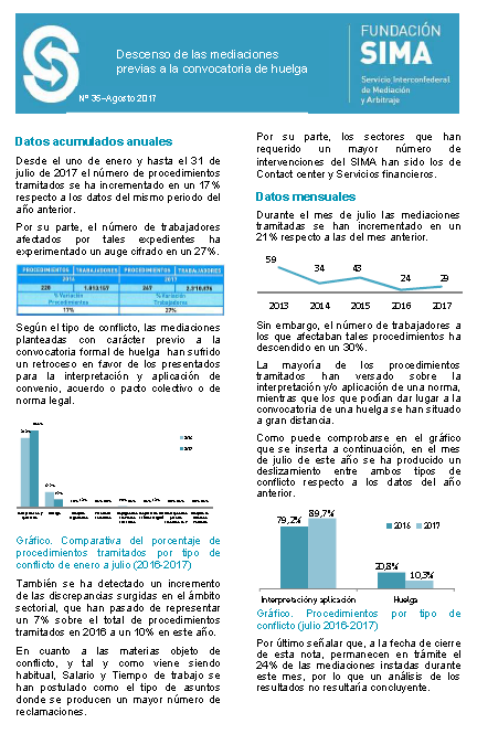1 Informe actividad SIMA Julio-Agosto 17