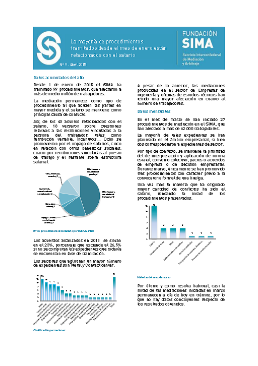 Act-marzo 2015
