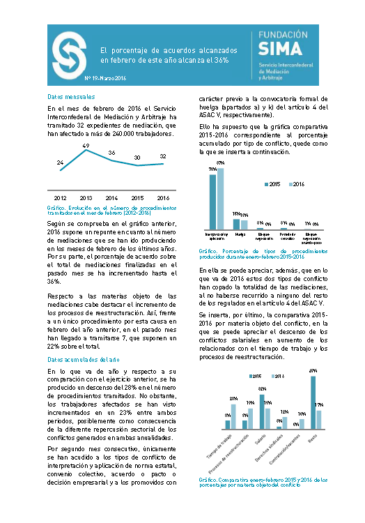 Carátula actividad SIMA febrero 2016