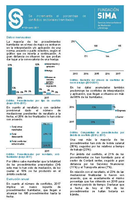 Informe actividad SIMA abril 17