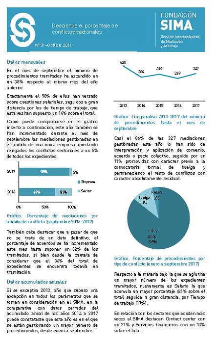 Informe actividad SIMA Septiembre 17