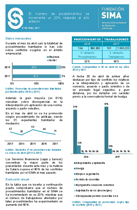 Informe actividad SIMA abril 17