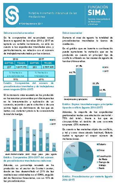Informe actividad SIMA agosto-septiembre 17