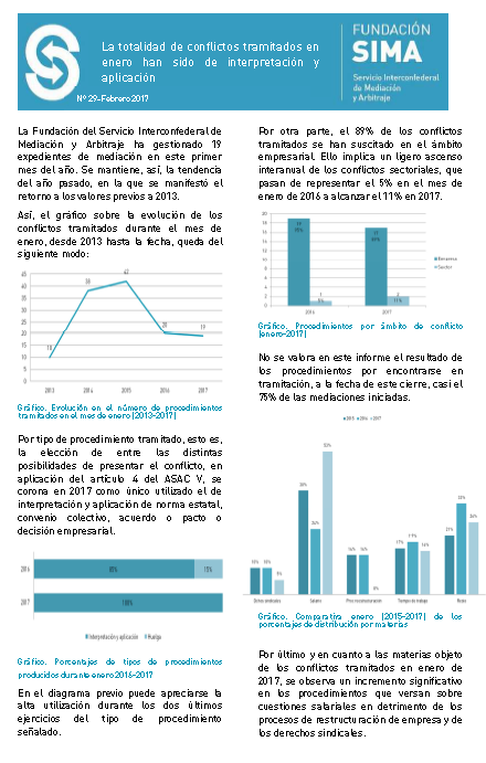 Informe actividad SIMA enero 2017