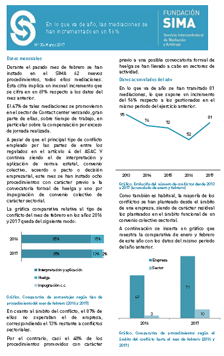 Informe actividad SIMA febrero 17