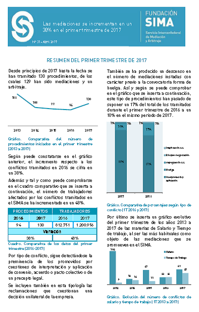 Informe actividad SIMA marzo 17