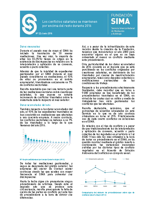 Informe actividad SIMA mayo 22
