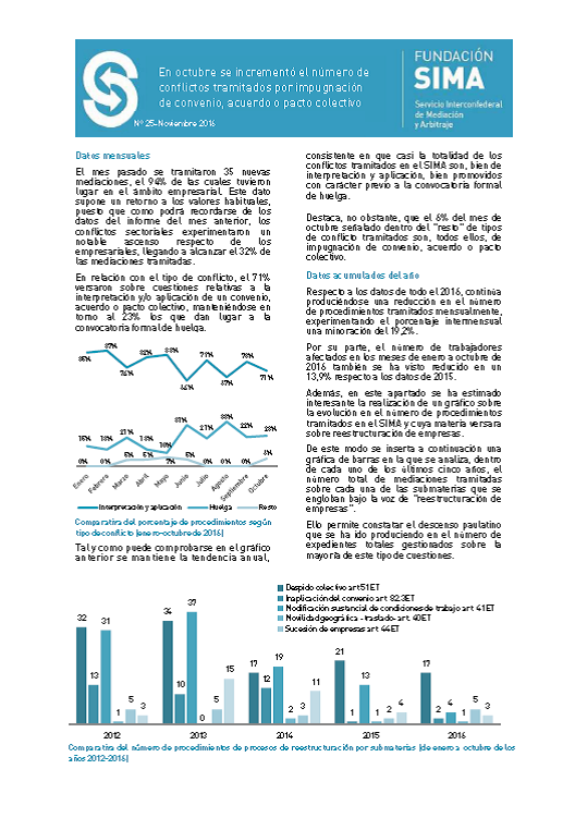 informe-actividad-sima-noviembre-25