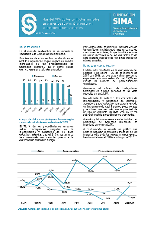 informe-actividad-sima-octubre-24