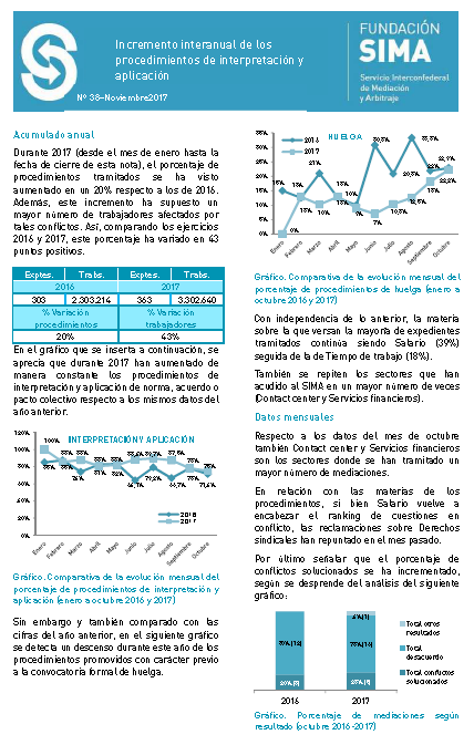 Informe actividad SIMA octubre-noviembre 18