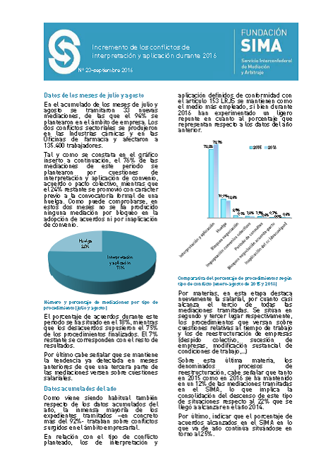informe-actividad-sima-septiembre-23